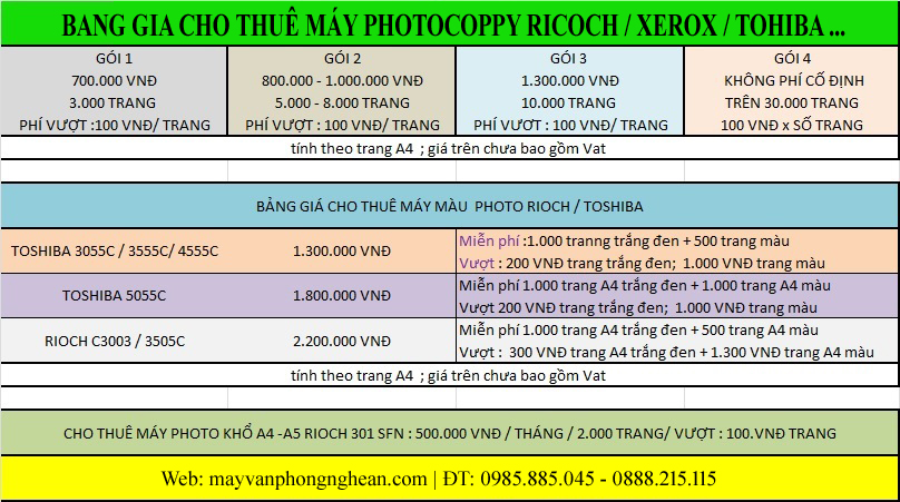 Lắp đặt camera quan sát tại Vinh Nghệ An