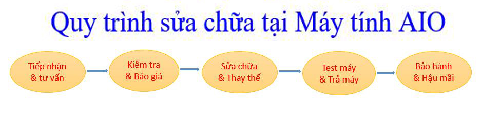 Chọn mua sofa cao cấp tại Sofa Nghệ An